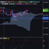 ユーロ円 02/18週 記録