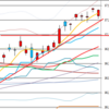 日足　日経２２５先物・ダウ・ナスダック　２０１６／１１／１