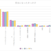 「シンデレラガールズ 情報源に関する調査」に対する考察1