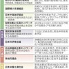 広がる「反対」平和の危機　安保法案きょう閣議決定へ - 東京新聞(2015年5月14日) 