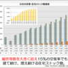 新築中心の高度経済成長モデルの住宅市場からドイツのようなリフォームを中心とした先進国モデルへの転換が急務