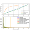 Python: LightGBM で Under-sampling + Bagging したモデルを Probability Calibration してみる