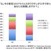 信州トレーニングOyaji日記Vol 170 米国民のあいだでワクチンへの警戒心が高まる👇