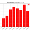 2022年8月 トラリピFX実績 ドルカナダ設定追加