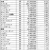 ●安全神話の崩壊と体感治安の悪化