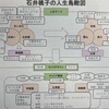 「大全」が大詰め。「革命」編集部を生成中。