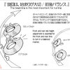 前後の車高バランスの大切さ、知っていますか？