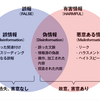 情報セキュリティ対策自主研修 第22回 「ディスインフォメーション（偽情報）について知ろう」を開催しました