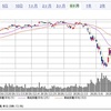 ダウと日経　2020/3/30