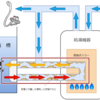 風呂釜洗浄in札幌～雑菌、汚れを確実に洗浄