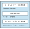 AIエージェントビジネスの現状と今後の考察