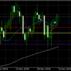 12月13日 19:00ドル円値動き