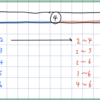 E1. Close Tuples (easy version)