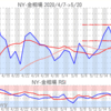 金プラチナ相場とドル円 NY市場5/20終値とチャート