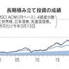 長期的には債券より株式の上昇率がはるかに大きい、数十年の運用期間があるなら株式中心の方が資産を増やしやすい