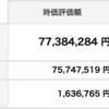 資産状況２０２２年３月