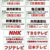 日本のメディアは日本の企業ではありません
