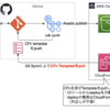 AWS CloudFormationのGit Syncを使って、AWS CDK用のGitOpsパイプラインを構築する