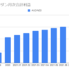  2021年8月のループイフダンの利益は4,508円でした