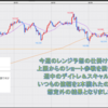 FX米ドル見通しチャート分析｜環境認識、初心者へ2023年8月第2週