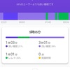 スマートバンドMi Smart Band 5　の睡眠モニター　67夜目　より。 