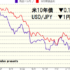 USD/JPY　売りの好機か　～検証を兼ねて　by　fxdondon～