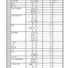 令和7年度青森県高校入試　再募集について倍率・問題・解答