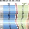 生活保護を受けているのはどんな人たちなのか