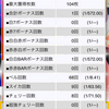 メシウマ稼働12月7日