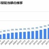 リコーリース23期連続の｢増配｣を発表し配当利回り3.9％に！ 