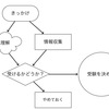 キャリアコンサルタント試験合格体験記(2) 資格取得の意志を固める