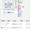 タナケンの低めの制球力は特筆すべき。今年こそ１年間フルで投げて欲しい！