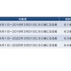 継続雇用基準の経過措置早わかり　―高年齢者雇用安定法改正―