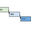 ウォーターフォール開発とアジャイルの本質