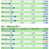 保有銘柄について(2020年9月4日)