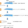 じじぃの「科学・地球_416_始まりの科学・地球の始まり」