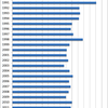 Changes in the Prices of Broccoli in Japan, 1990-2014