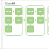 アジャイルとウォーターフォールの違いって？