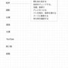 自分を変えるために必要なこと。〜自己変革編〜