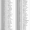 学校ばん走の現況（２０２２−２０２３）９月末現在