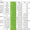 総資産集計（2025’7’15）
