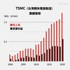 じじぃの「カオス・地球_355_林宏文・TSMC・第3章・文化・台湾企業のヒミツ」