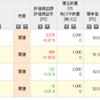 今日も凄い方のXを追っかけ