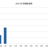 2023年1月の成果