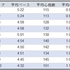 やっと少し走れるようになった(^^♪