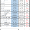 ２０２２０３ほったらかしで資産運用！