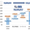 ウェルスナビとビットコインの積立投資で資産1000万円に到達した話