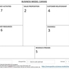 MBA フレームワーク　Business model canvas