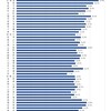 郡山では禁煙のお店探しが大変に感じたので都道府県別の喫煙率を調べてみた