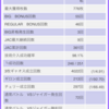 「ガメラ」ハイエナ60台以上やってみた結果　ハイエナデータまとめ　ガメラのハイエナは勝てるのか？？？